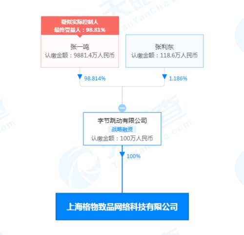 字節跳動上海子公司布局廣電業務，拓展內容版圖新領域